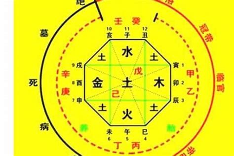 農民曆劫煞意思|八字神煞解析——劫煞